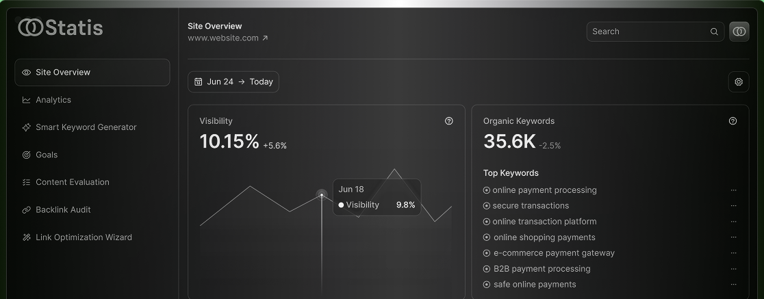 Dashboard Preview